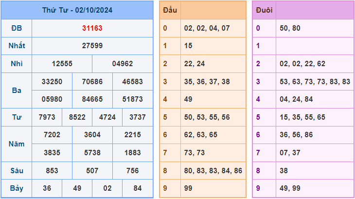 Soi cầu XSMB 3/10/2024