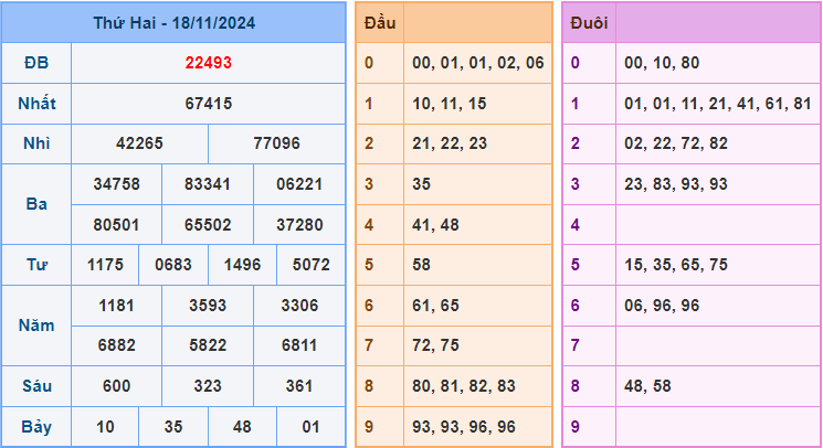 Soi cầu XSMB 19/11/2024