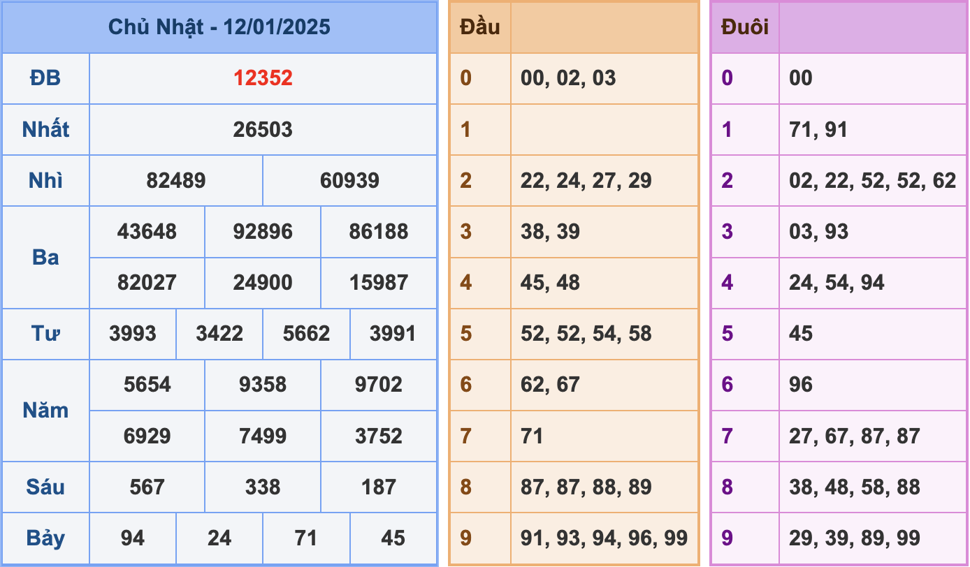 Soi cầu XSMB 13/1/2025