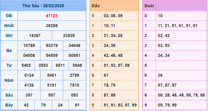 Soi cầu XSMB 1/3/2025