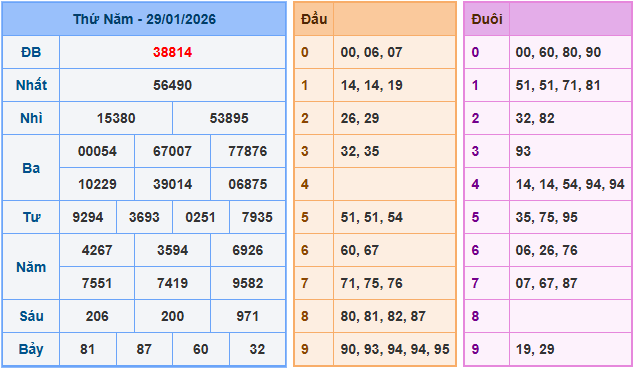 Soi cầu XSMB 30/1/2026