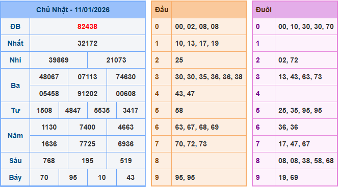 Soi cầu XSMB 12/1/2026