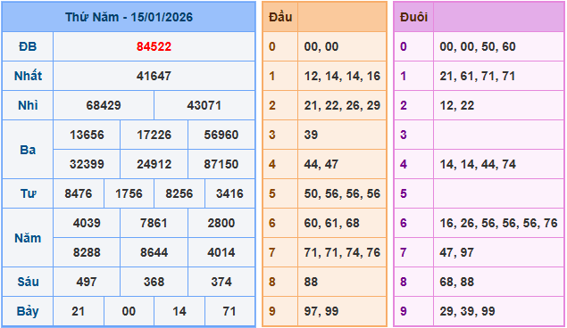 Soi cầu XSMB 16/1/2026