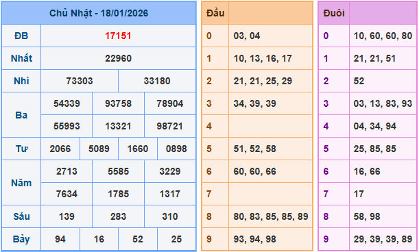 Soi cầu XSMB 19/1/2026