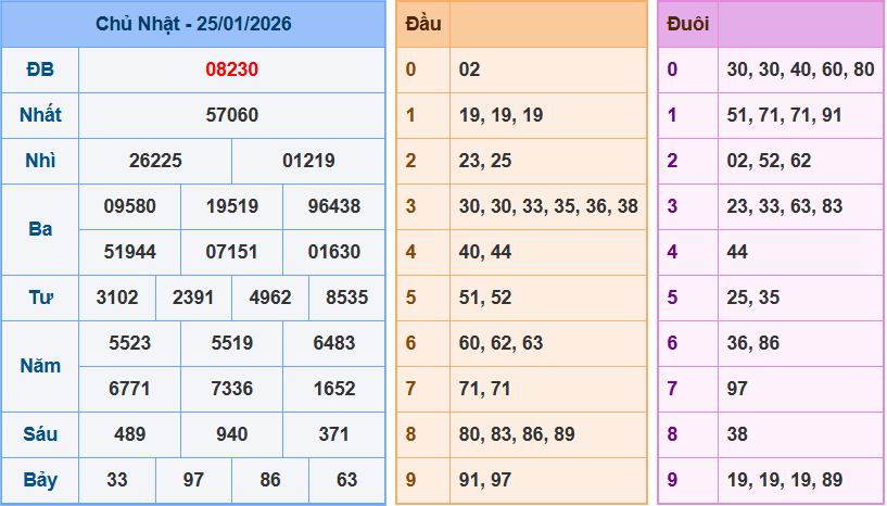 Soi cầu XSMB 26/1/2026