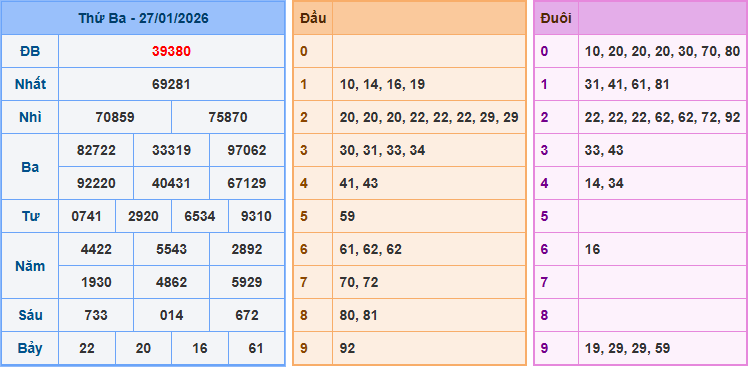 Soi cầu XSMB 28/1/2026
