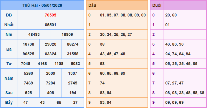 Soi cầu XSMB 6/1/2026