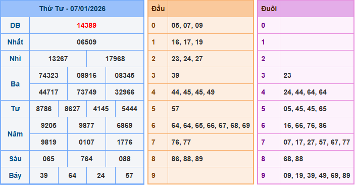 Soi cầu XSMB 8/1/2026