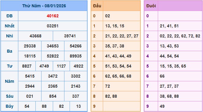 Soi cầu XSMB 9/1/2026