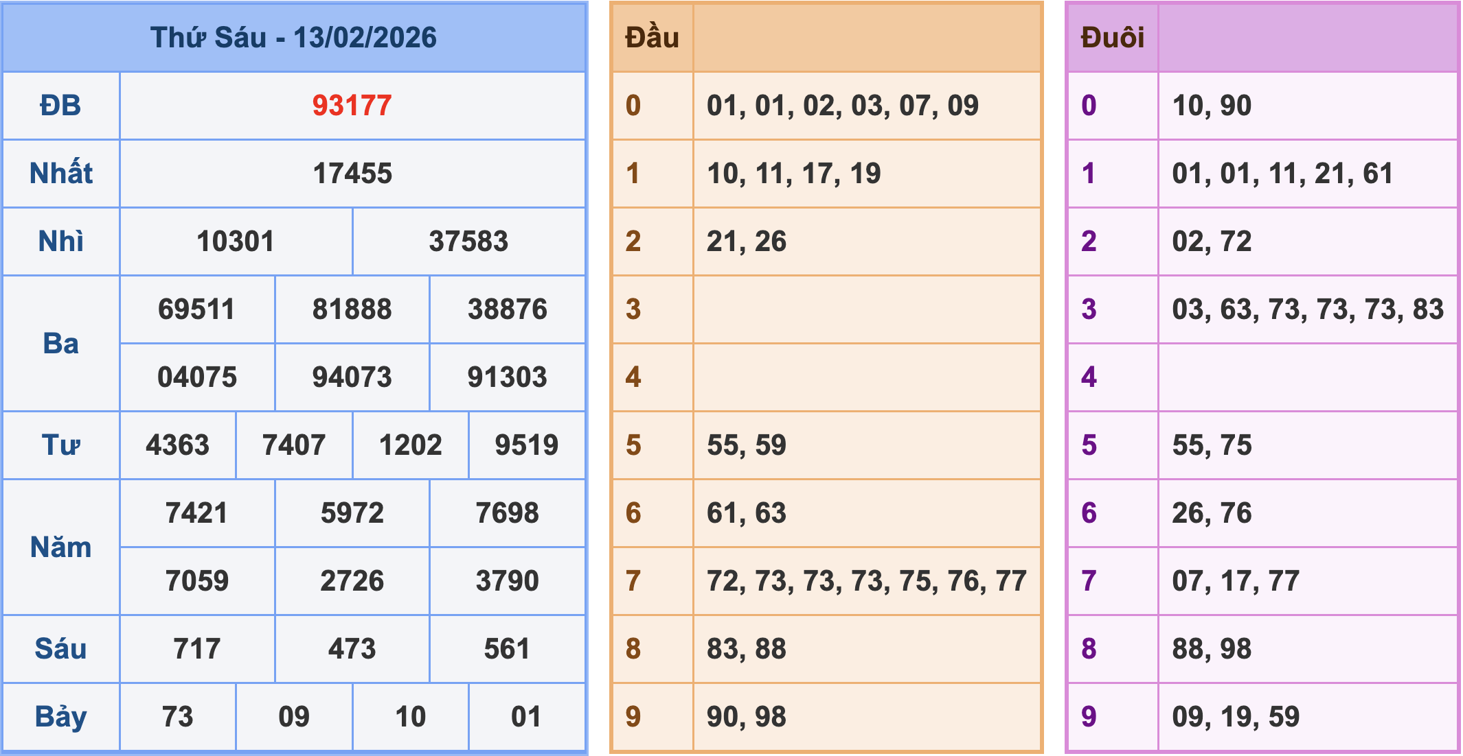 Soi cầu XSMB 14/2/2026