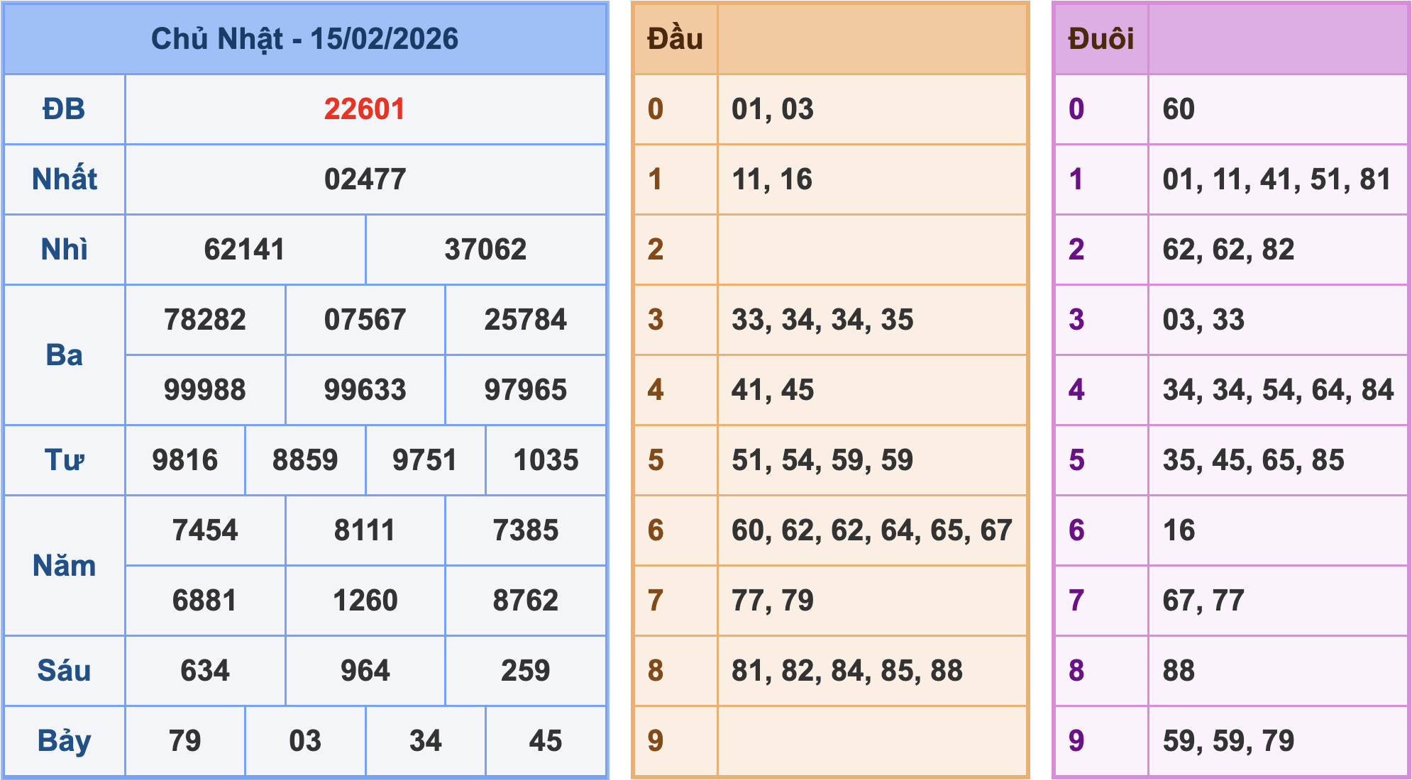 Soi cầu XSMB 20/2/2026