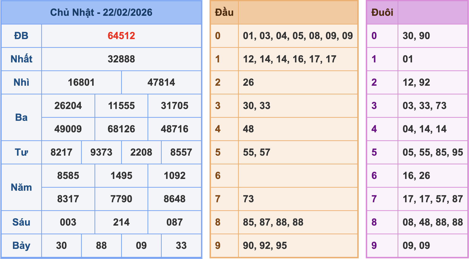 Soi cầu XSMB 23/2/2026