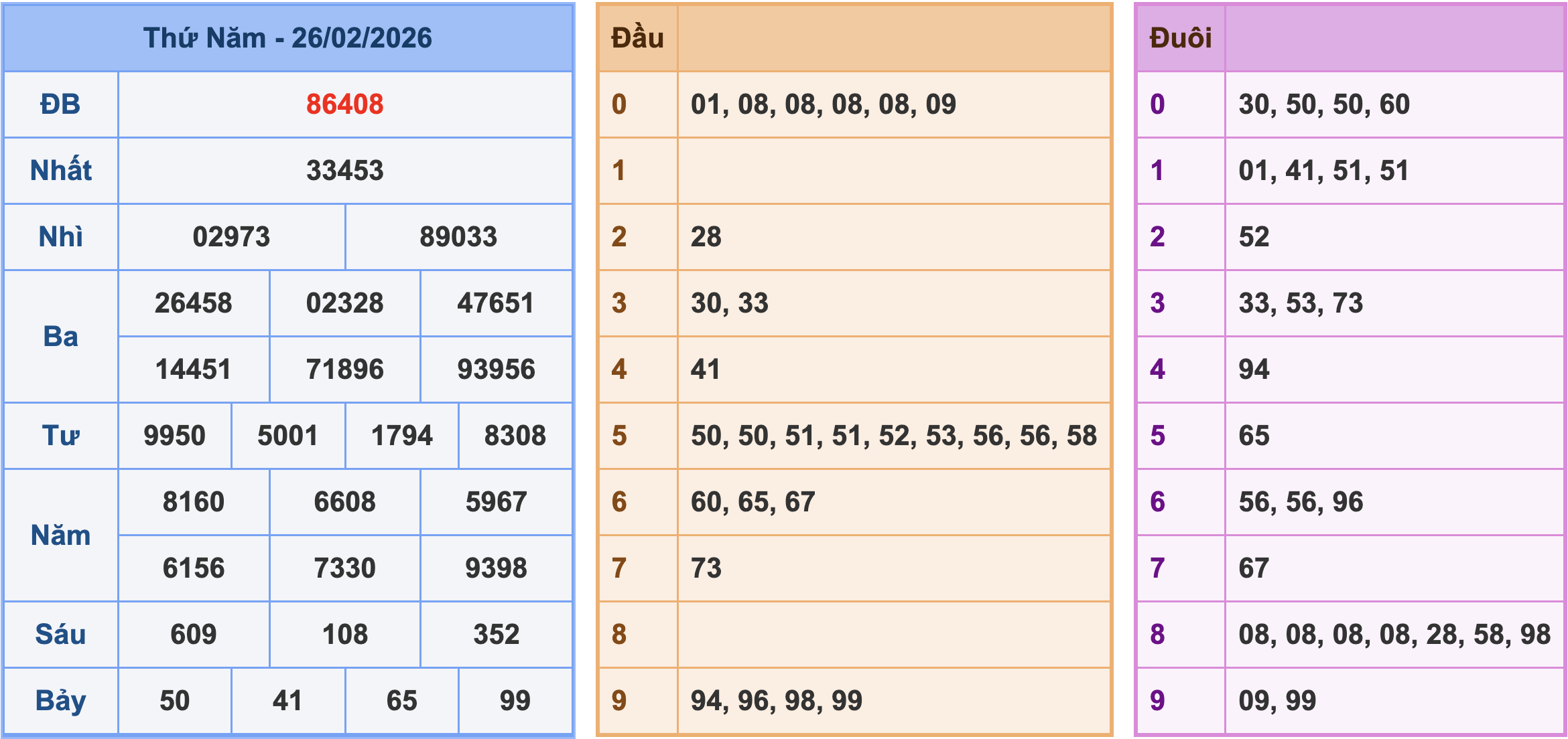 Soi cầu XSMB 27/2/2026