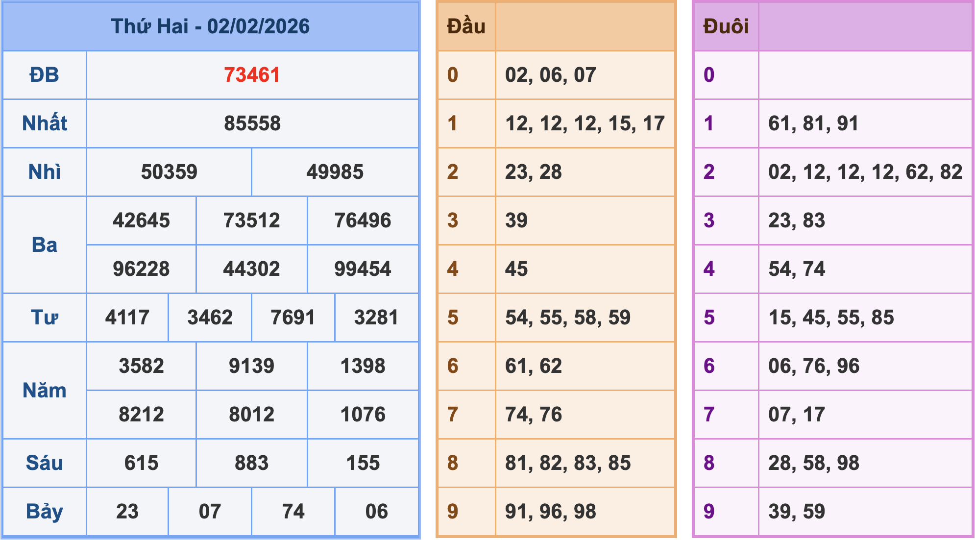 Soi cầu XSMB 3/2/2026