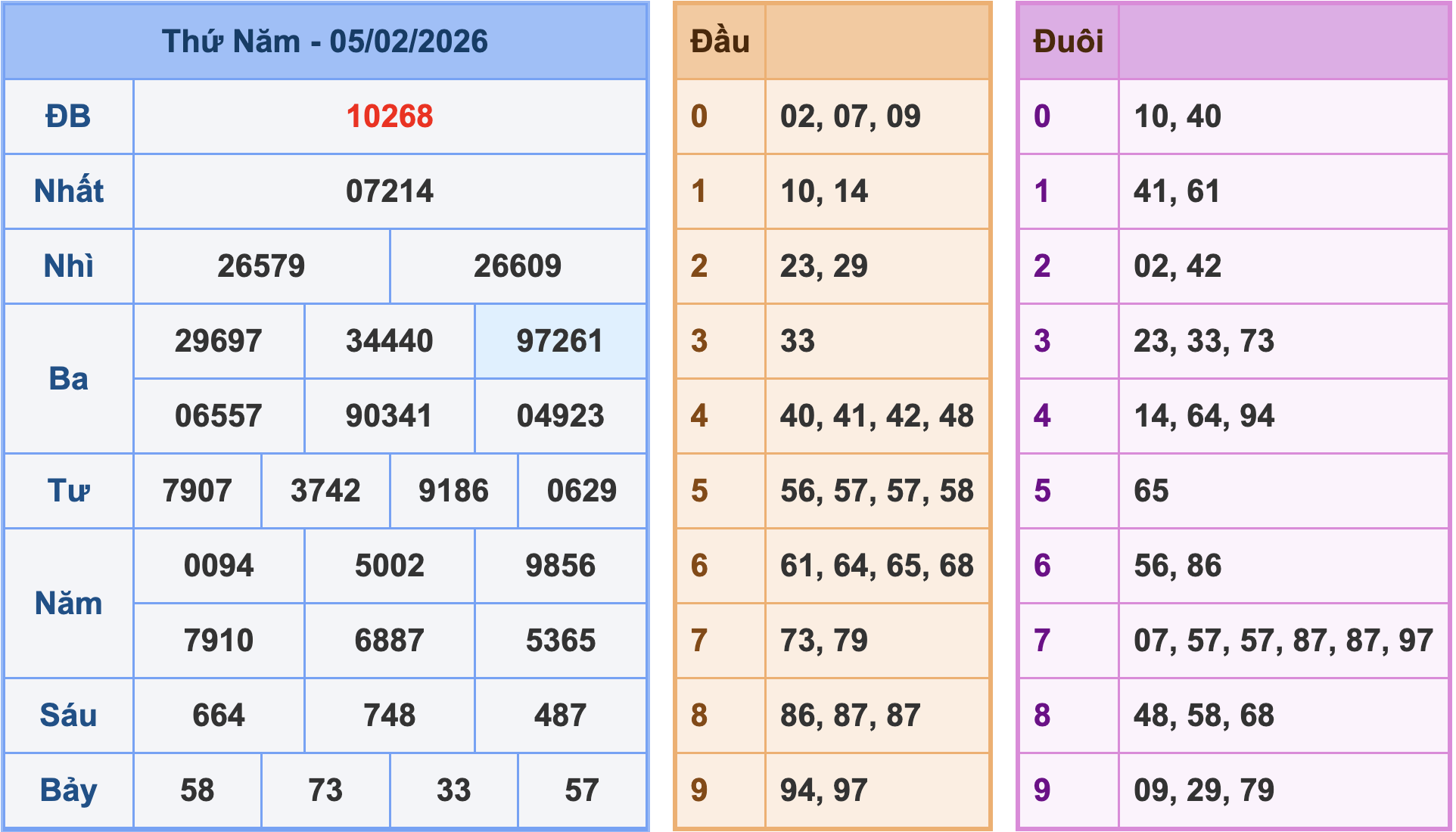 Soi cầu XSMB 6/2/2026