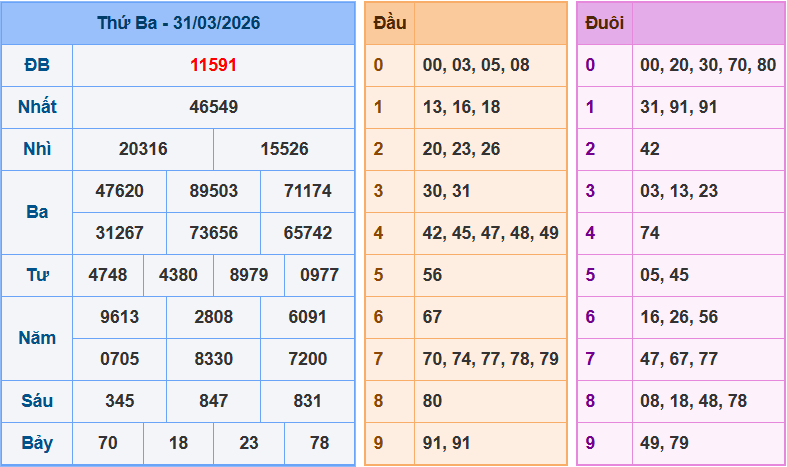 Soi cầu XSMB 1/4/2026