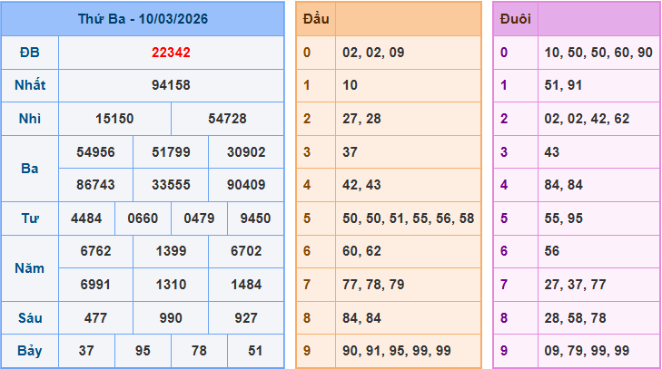 Soi cầu XSMB 11/3/2026