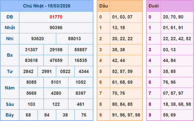 Soi cầu XSMB 16/3/2026