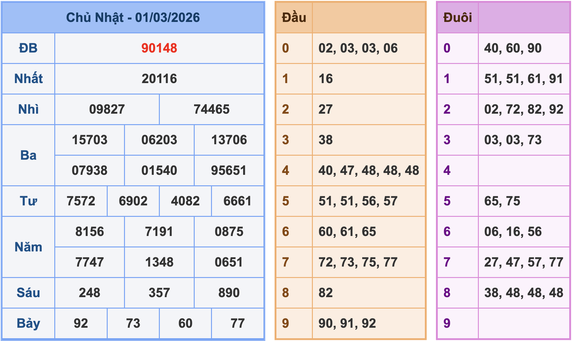 Soi cầu XSMB 2/3/2026