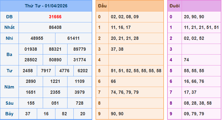 Soi cầu XSMB 2/4/2026