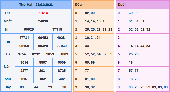 Soi cầu XSMB 24/3/2026
