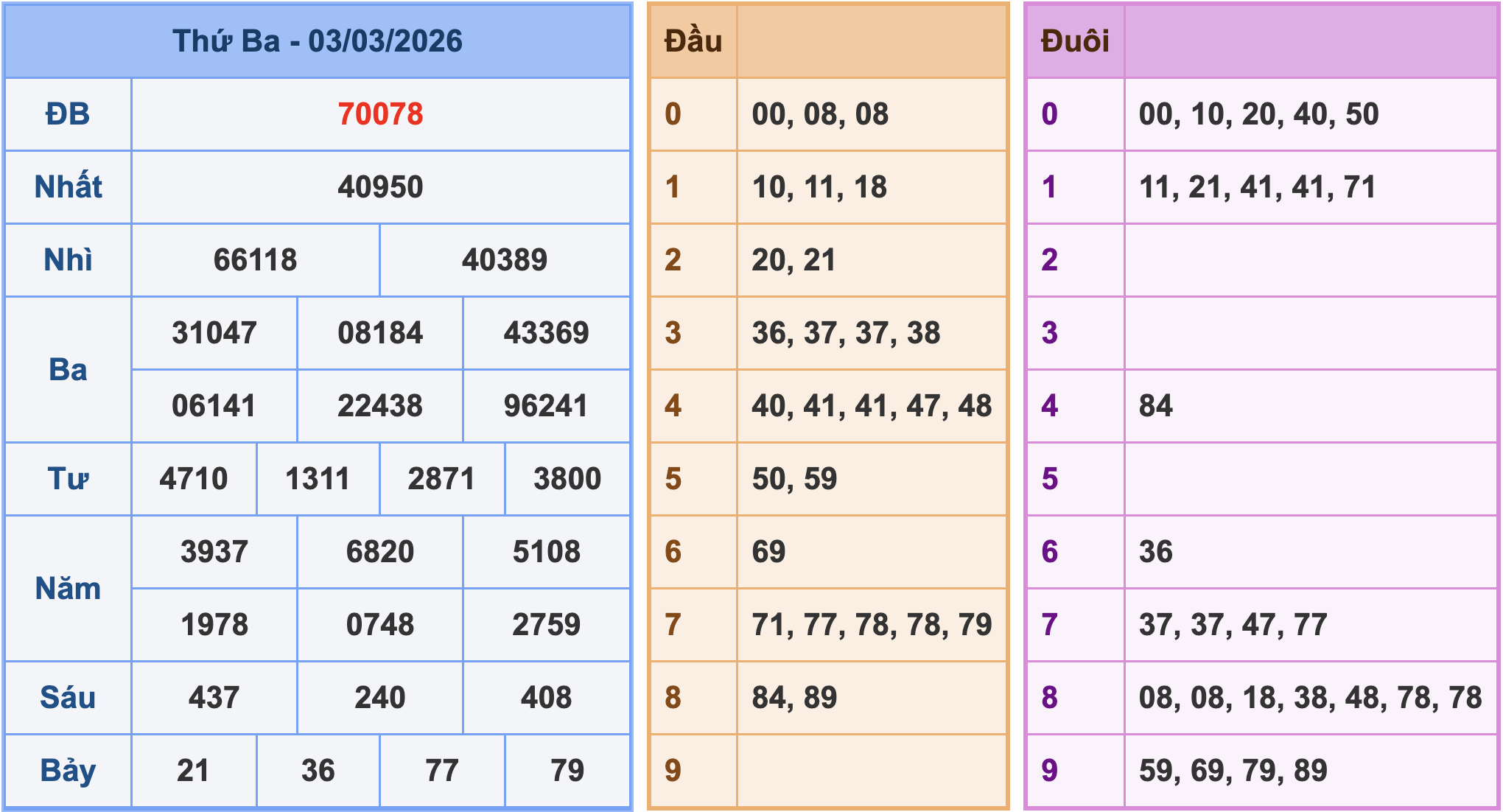 Soi cầu XSMB 4/3/2026