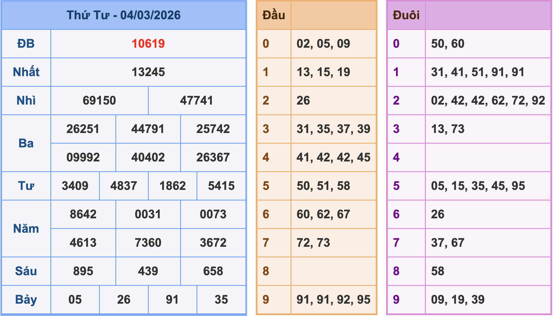 Soi cầu XSMB 5/3/2026