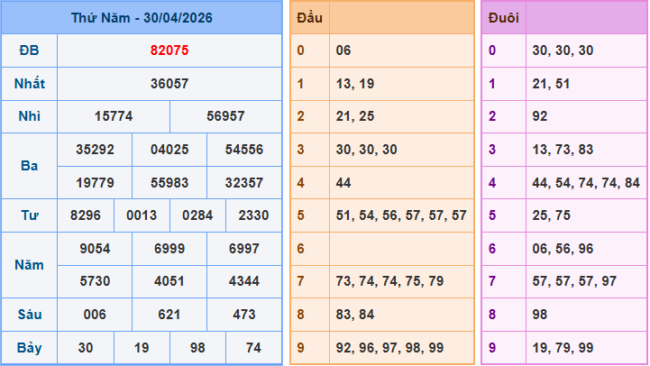 Soi cầu XSMB 1/5/2026