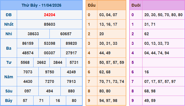 Soi cầu XSMB 12/4/2026