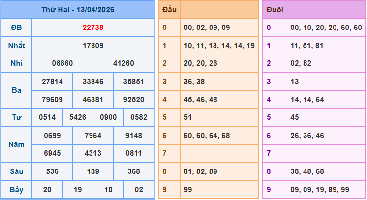 Soi cầu XSMB 14/4/2026