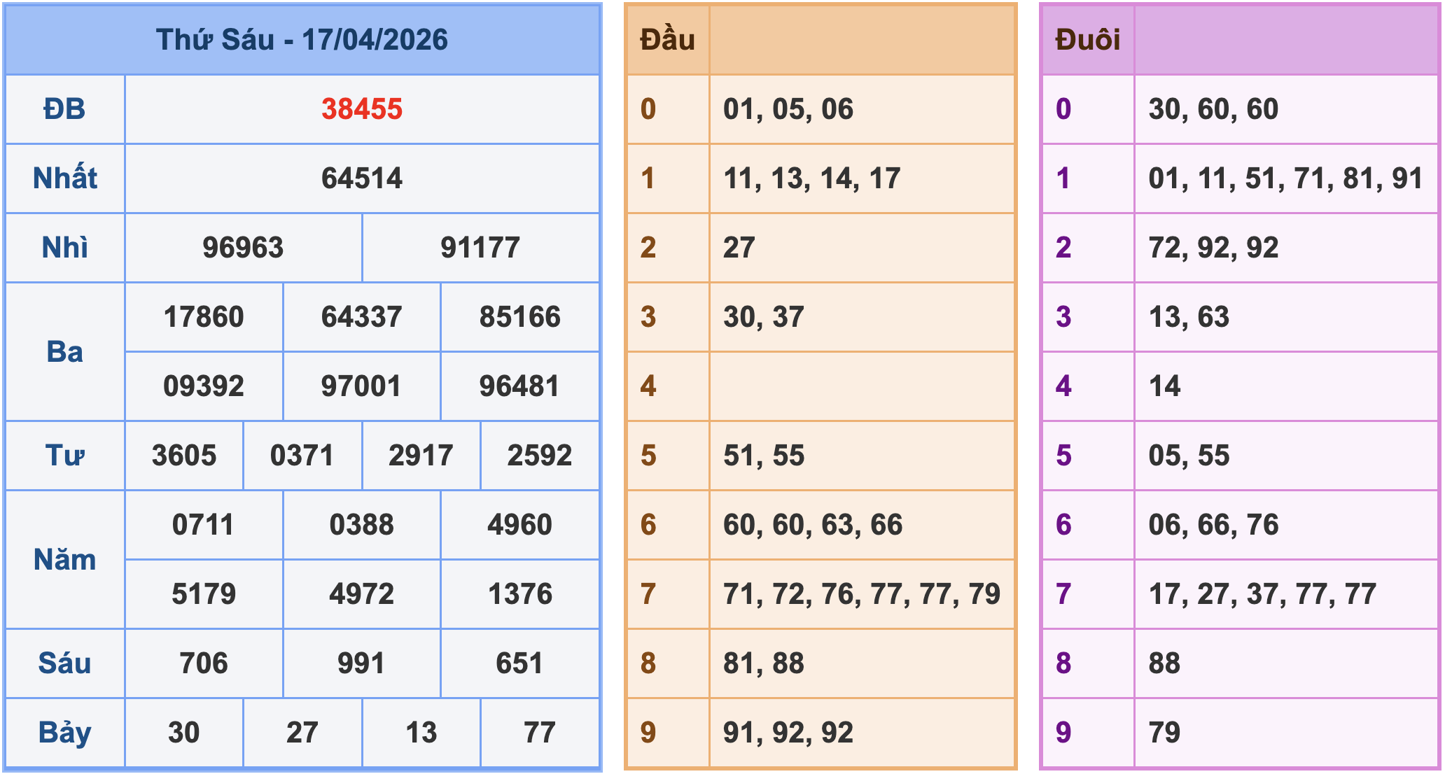 Soi cầu XSMB 18/4/2026