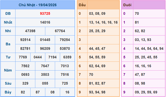 Soi cầu XSMB 20/4/2026