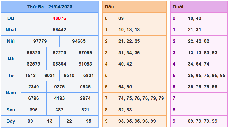 Soi cầu XSMB 22/4/2026