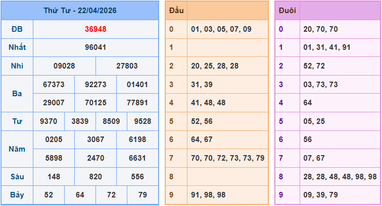 Soi cầu XSMB 23/4/2026