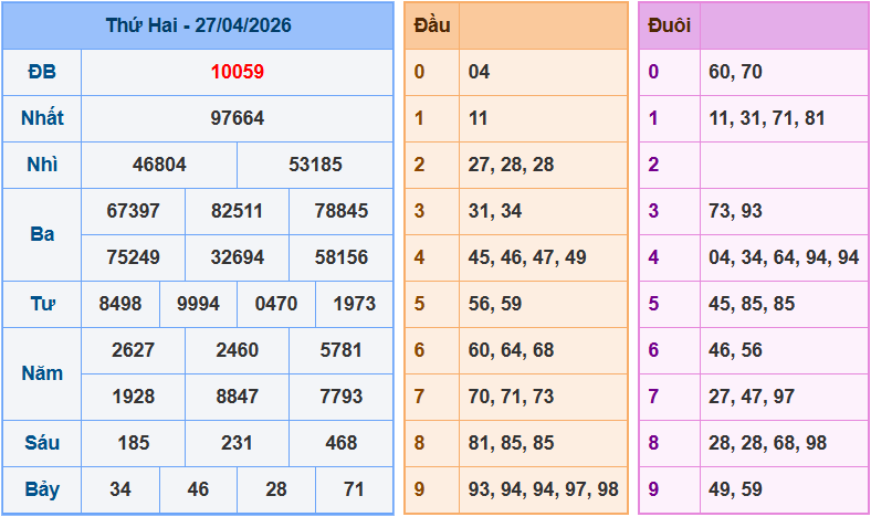 Soi cầu XSMB 28/4/2026