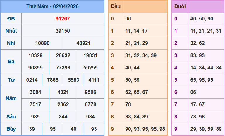 Soi cầu XSMB 3/4/2026