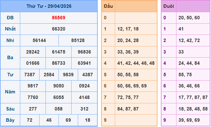 Soi cầu XSMB 30/4/2026