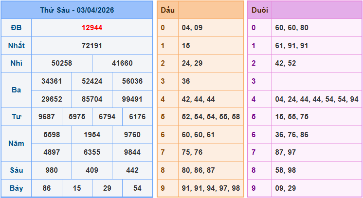 Soi cầu XSMB 4/4/2026