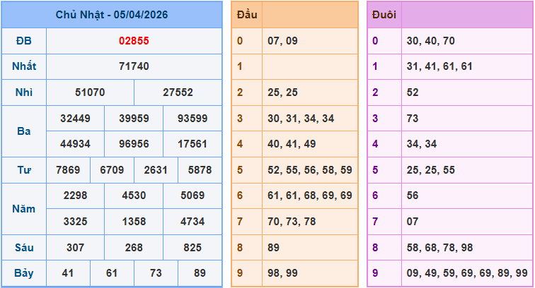 Soi cầu XSMB 6/4/2026