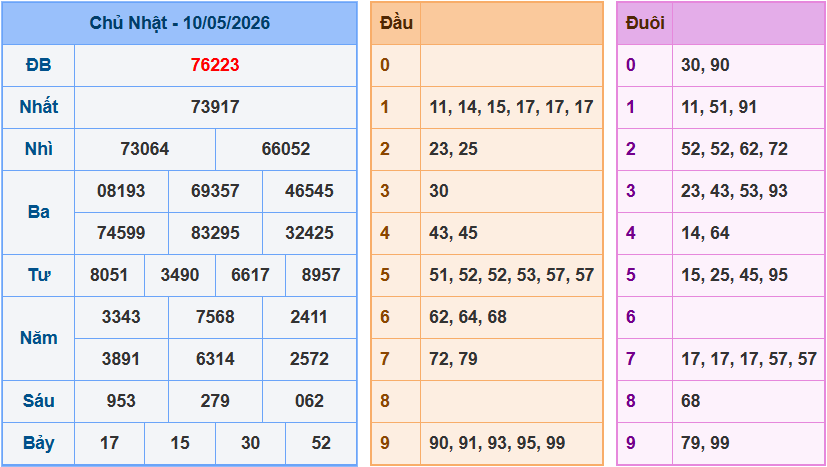 Soi cầu XSMB 11/5/2026