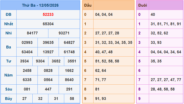 Soi cầu XSMB 13/5/2026