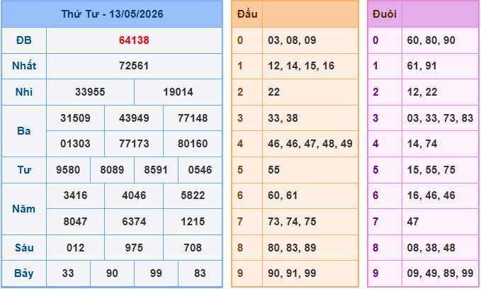 Soi cầu XSMB 14/5/2026