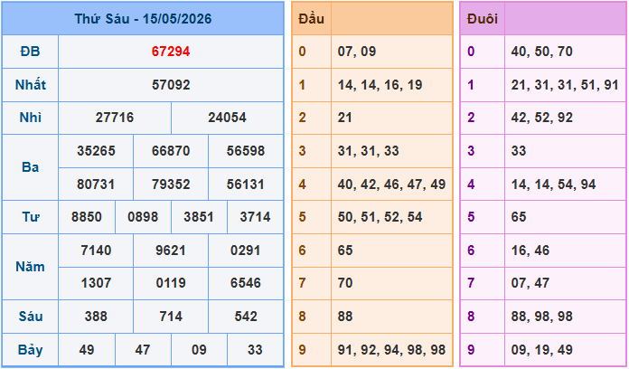Soi cầu XSMB 16/5/2026