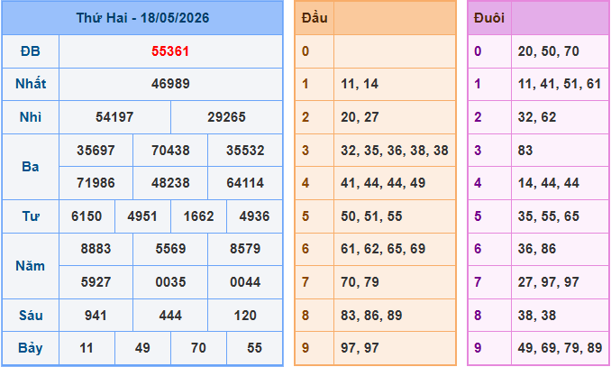 Soi cầu XSMB 19/5/2026