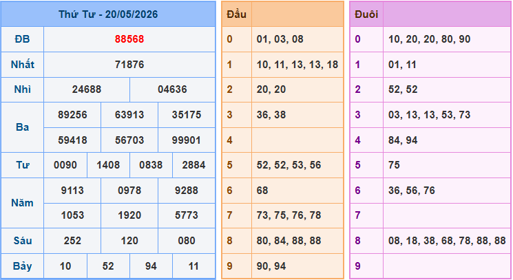 Soi cầu XSMB 21/5/2026