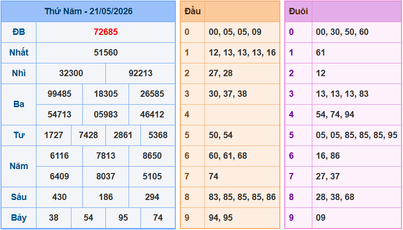Soi cầu XSMB 22/5/2026