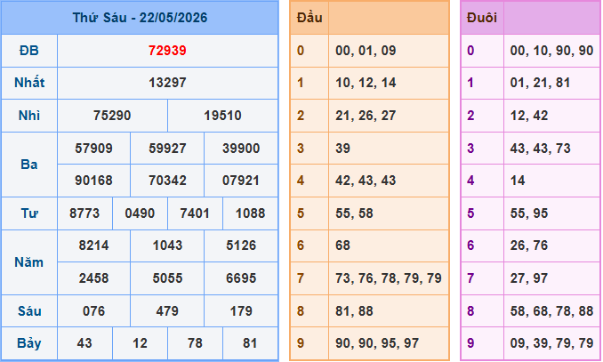 Soi cầu XSMB 23/5/2026