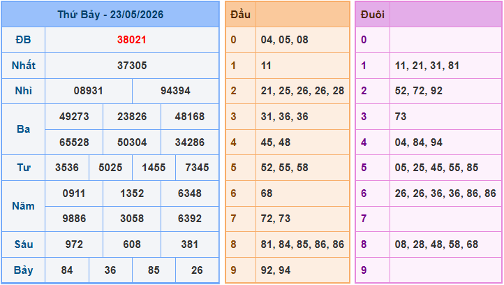 Soi cầu XSMB 24/5/2026