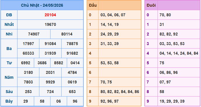 Soi cầu XSMB 25/5/2026
