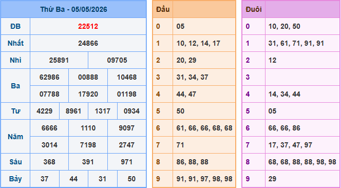 Soi cầu XSMB 6/5/2026